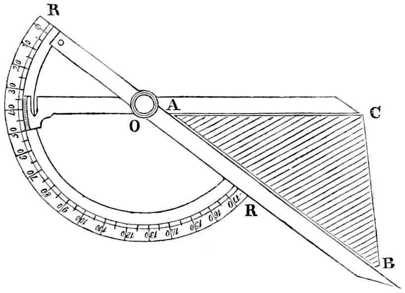 Goniometer