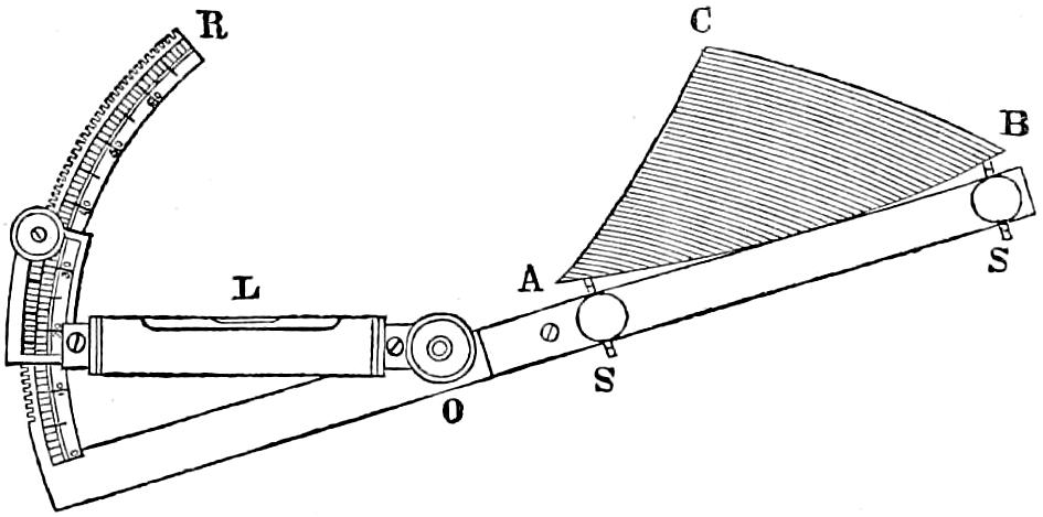 Lens gauge