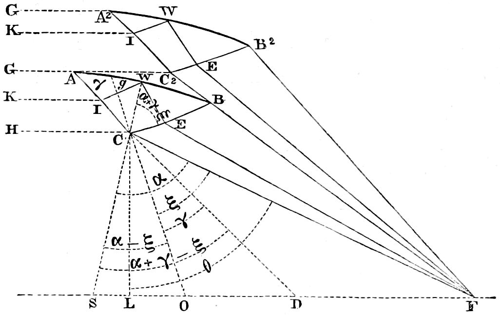 References to table