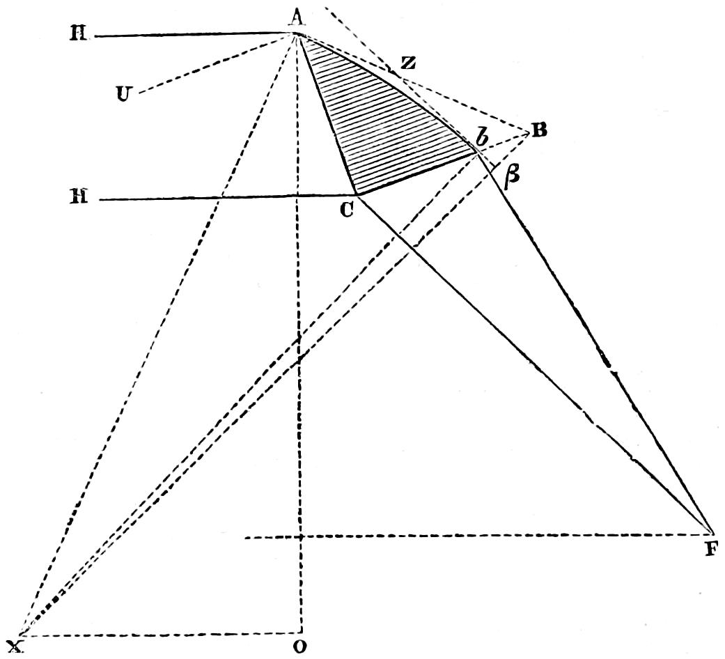 References to table