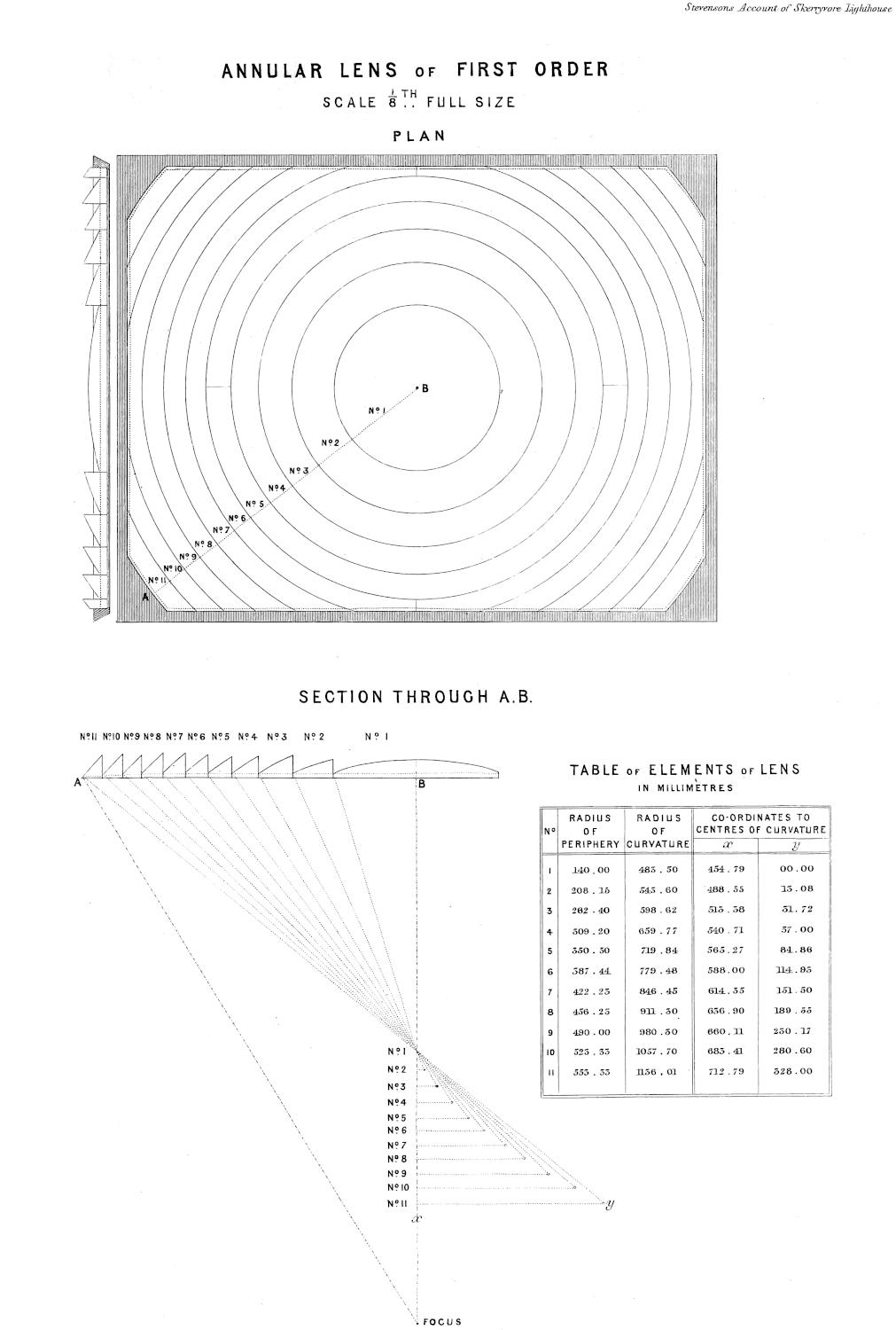 First order Fresnel lens