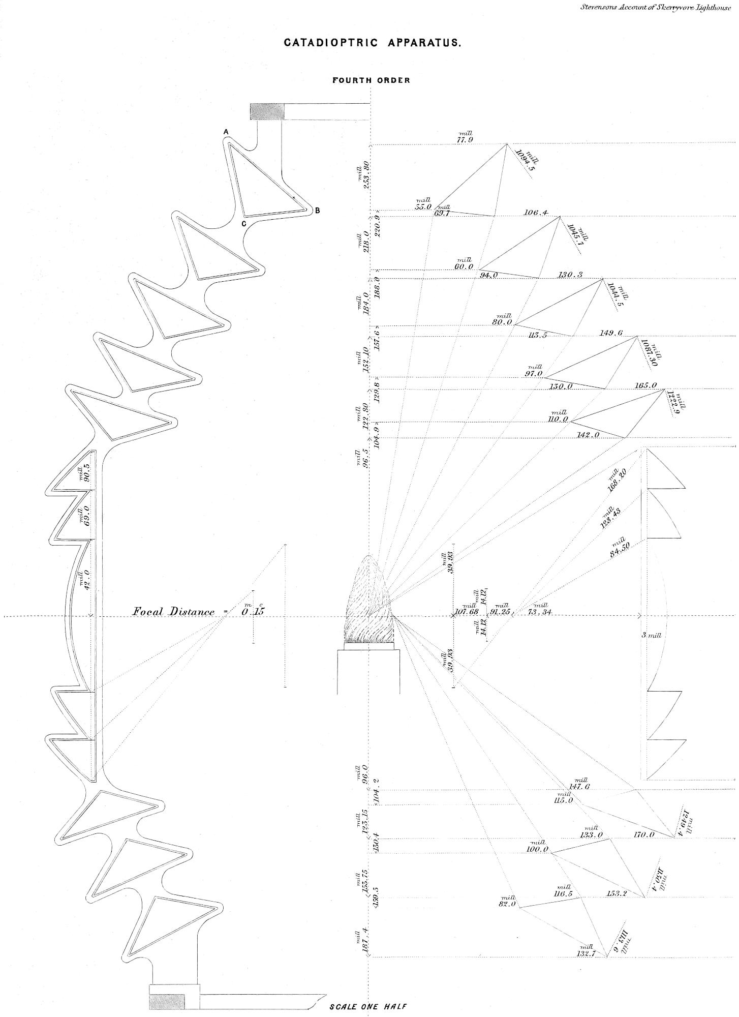 Catadioptric light