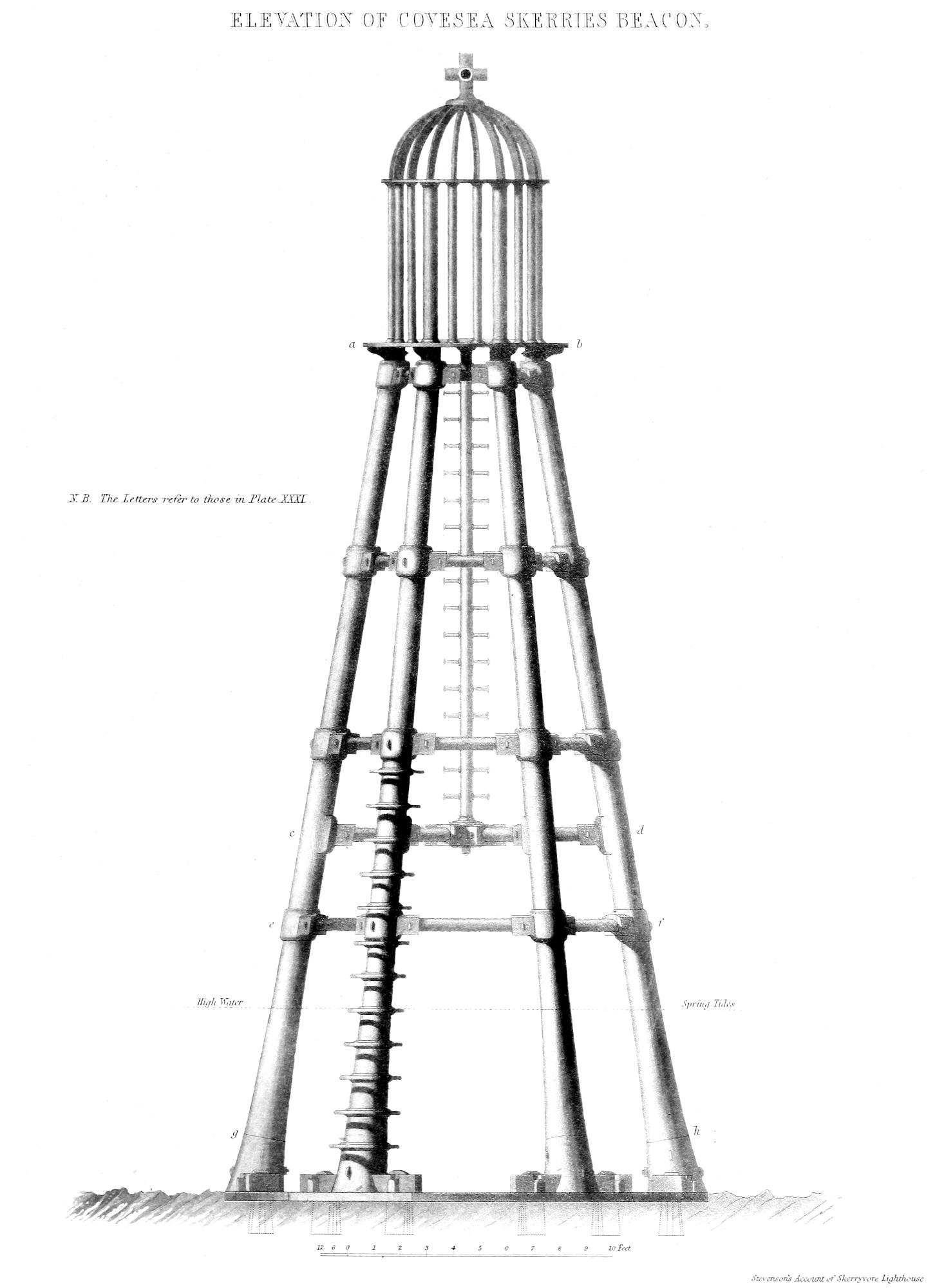 Covesea Skerries beacon