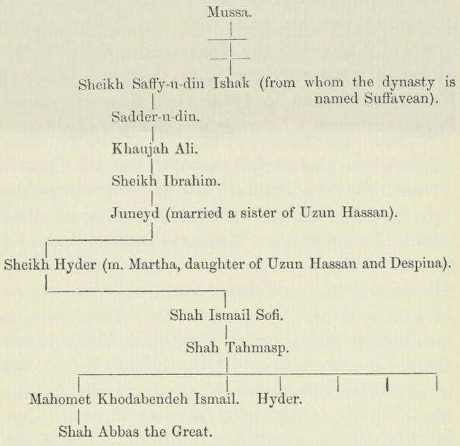 Genealogical chart