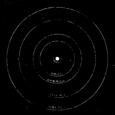 Fig. 2.--ORBITS OF THE URANIAN SATELLITES.