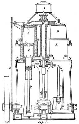 SIEMENS' GAS PRODUCER AND GAS MOTOR. Fig 1.