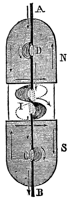 FIG. 1