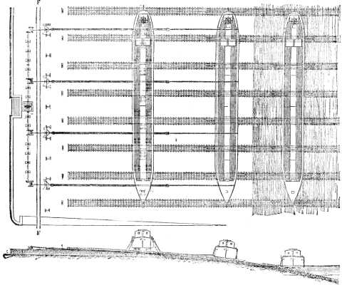 FIG. 1.--WAYS OF LAUNCHING VESSELS SIDEWISE.