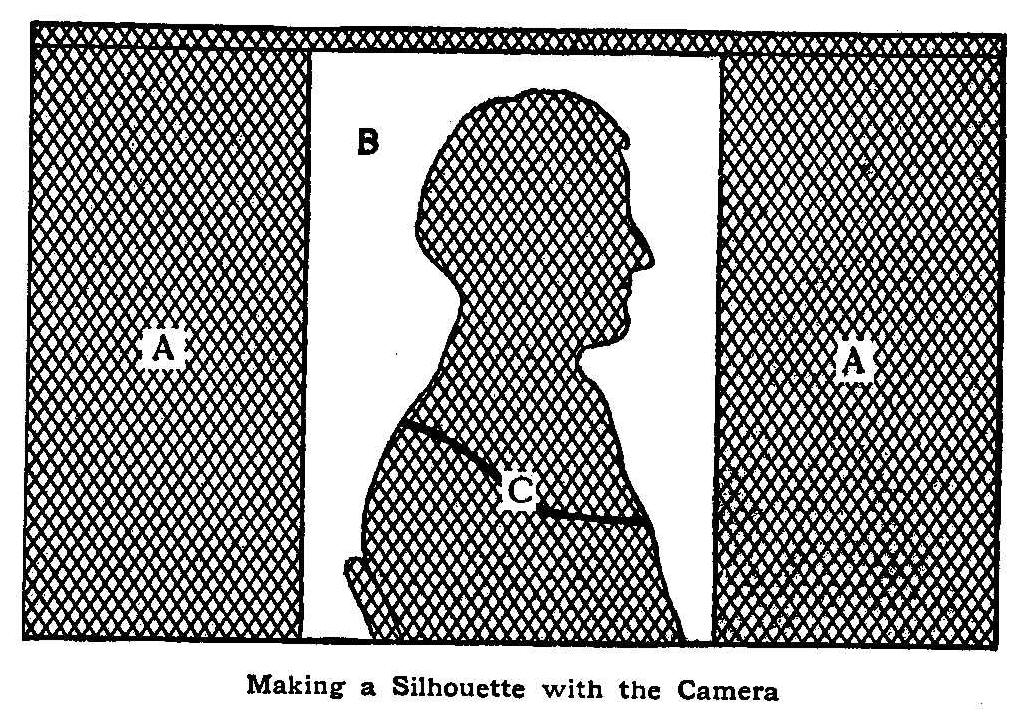 Making a Silhouette with the Camera