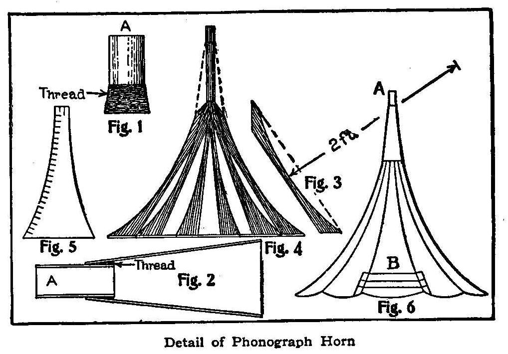 Detail of Phonograph Horn