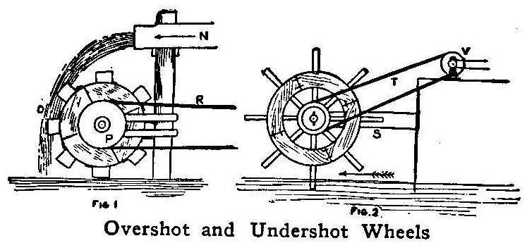 Overshot and Undershot Wheels