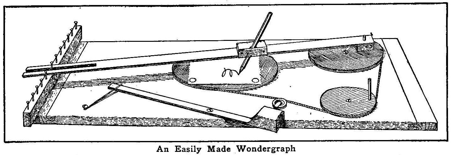 An Easily Made Wondergraph