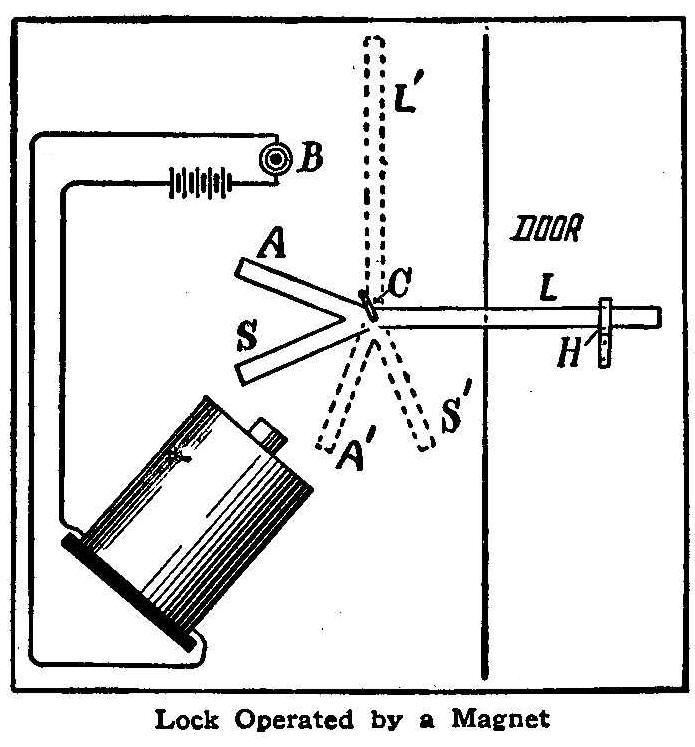 Lock Operated by a Magnet 