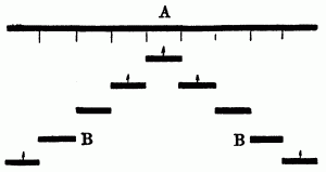 Fig. 15