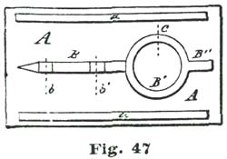 Fig. 47