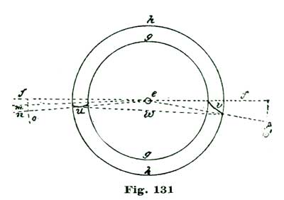 Fig. 131