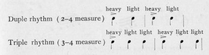 Duple and Triple Rhythm