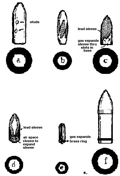 Figure 12—DEVELOPMENT OF RIFLE PROJECTILES
(1840-1900)