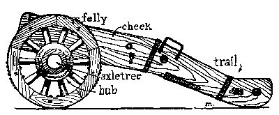 Figure 32—SPANISH EIGHTEENTH CENTURY SIEGE CARRIAGE