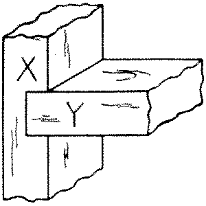 Fig. 266-25 Dado