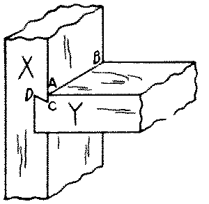 Fig. 266-28 Dovetail dado