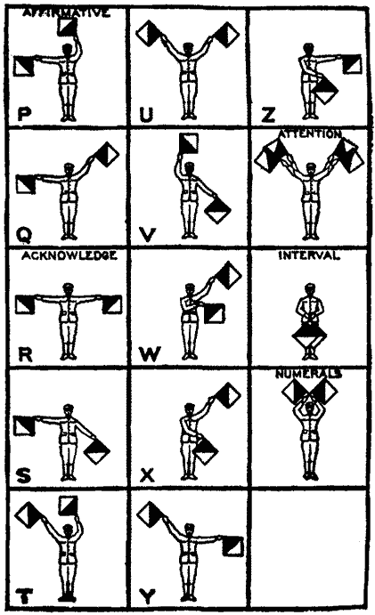 semaphore