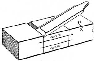 Fig. 88.—Chiselling Operation.