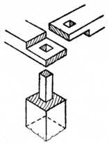 Fig. 151.—Joining Top
    Rails to Upright Post.