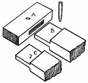 Fig. 162.—Drawbore Pinning.