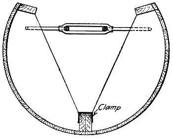 Fig. 249.—Invert Form for Conduit Construction.