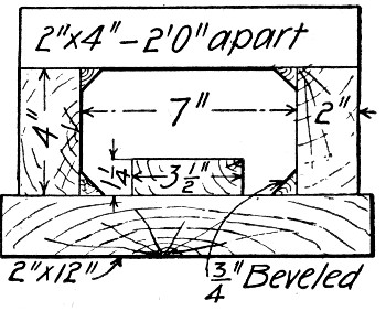 Fig. 292.—Form for Hand Rail Shown by Fig. 290.