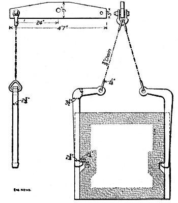 Fig. 83.—Device for Handling Blocks, Port Colborne
Harbor Pier.