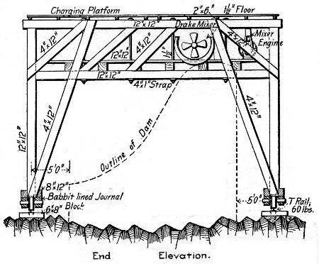 Fig. 92.—Traveler for Concreting Dam, Chaudiere Falls,
Quebec.