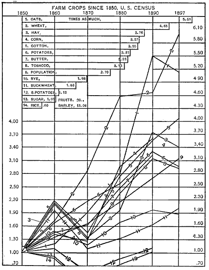 Chart.