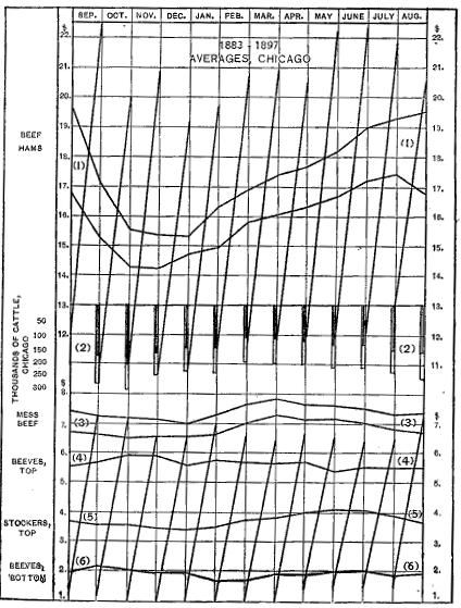 Chart.