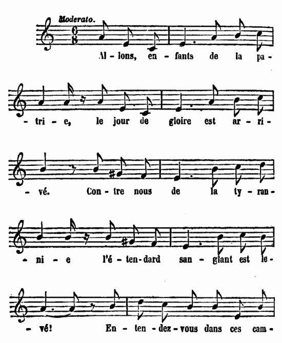 notation musicale