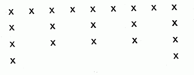 Chidlren forming the stable diagram