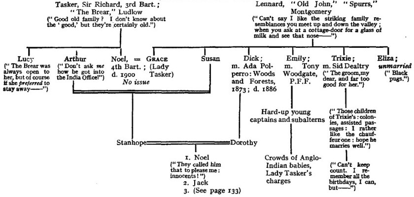 Family Tree