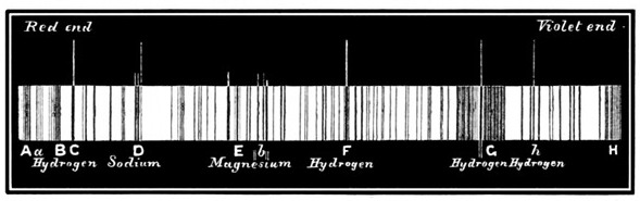 Fig. 50.

Bright lines of prominences.

Sun-spectrum with dark lines.