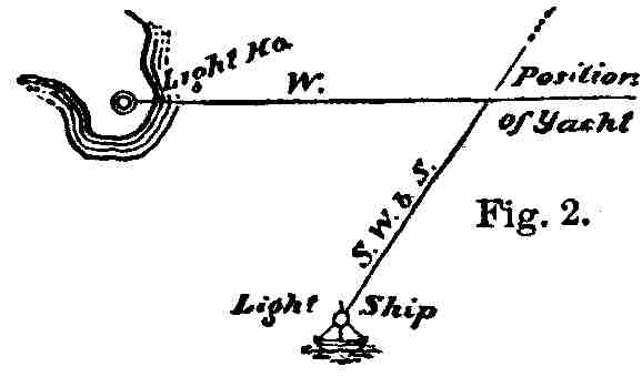 Determining position (2)