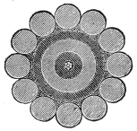 Fig. 9.—The Shore-End Cable.