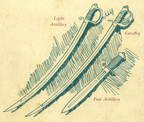 Light Artillery, Cavalry, Foot Artillery