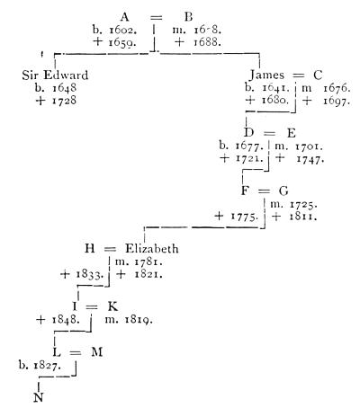 Family tree