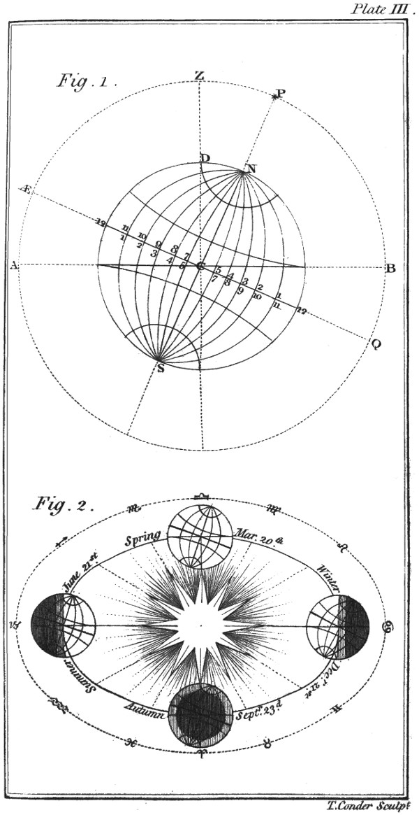 Plate III