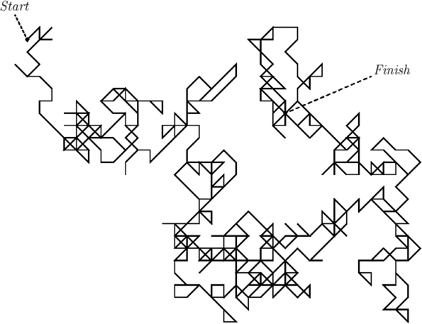 Digits of pi as a path