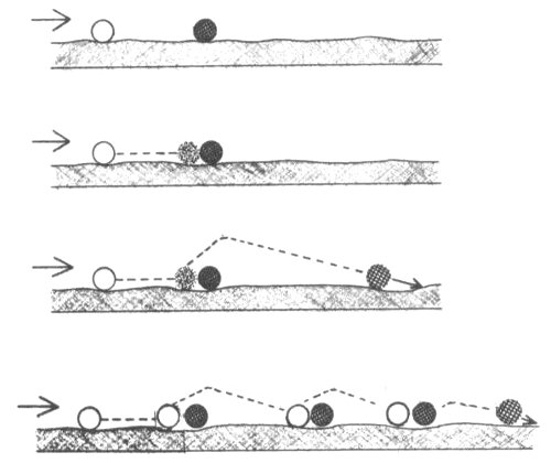 {Movement of sand grains}