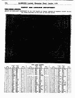 Page 776 Carpet and Linoleum  Department