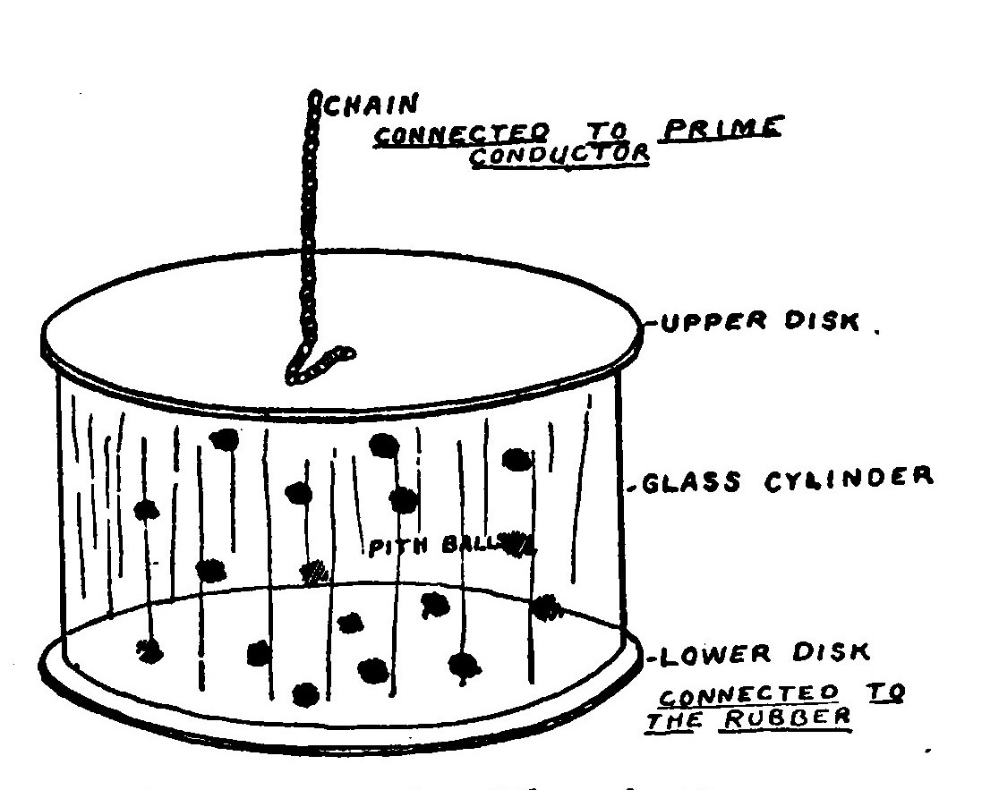 Fig. 49.—An Electric Dance.