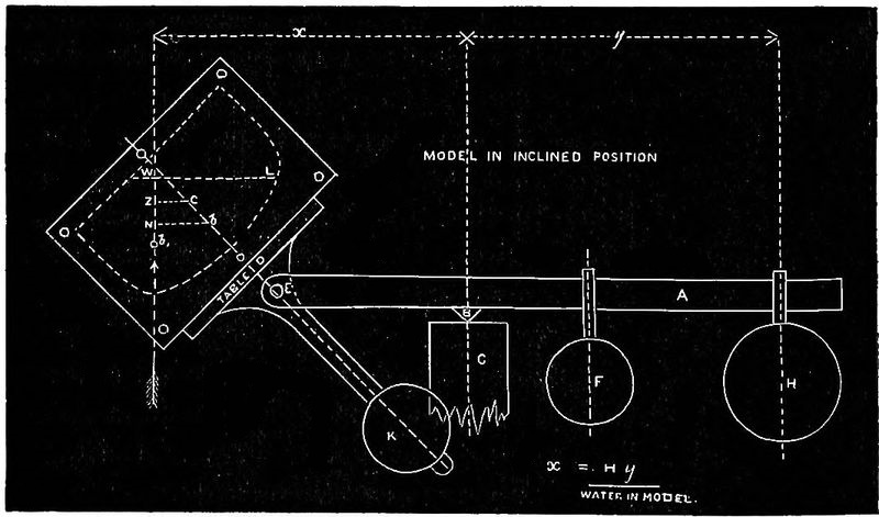 Drawing of Stability Balance Model