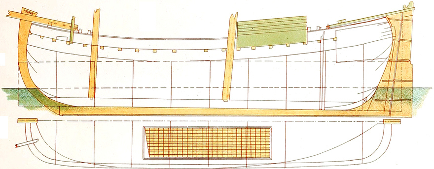 Howker, Longitudinal Section